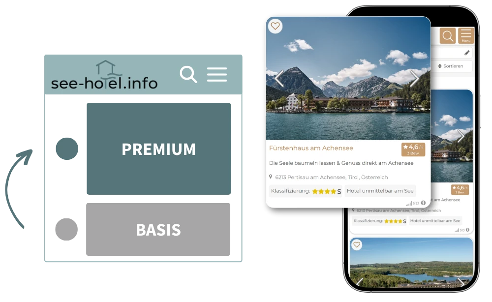 Mockup Premium vs. Basis